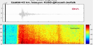 zmir'deki 6.6 byklndeki depremin rktc sesi ortaya kt