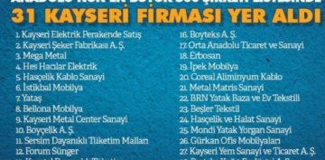 Trkiyenin ilk 500 firmas listesine Kayseriden 31 firma girdi