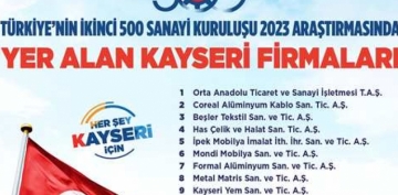 BAKAN BYKKILIǒTAN SO KNC 500 LSTESNDE YER ALAN 15 KAYSER FRMASINA TEBRK