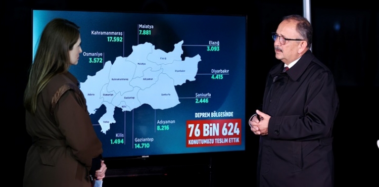 DEPREM BLGESNDE BAKANLIK OLARAK ALIABLMEMZN TEK YOLU REZERV ALAN LAN ETMEK