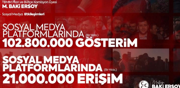 Sosyal Medya Platformlarndan Srasyla Vekil Ersoyun  Facebook Karnesi