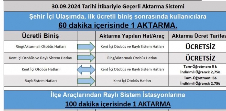 Ulamda aktarmalar cretlendi