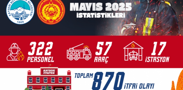 BYKEHR TFAYESݒNDEN 1 AYDA 870 OLAYA MDAHALE