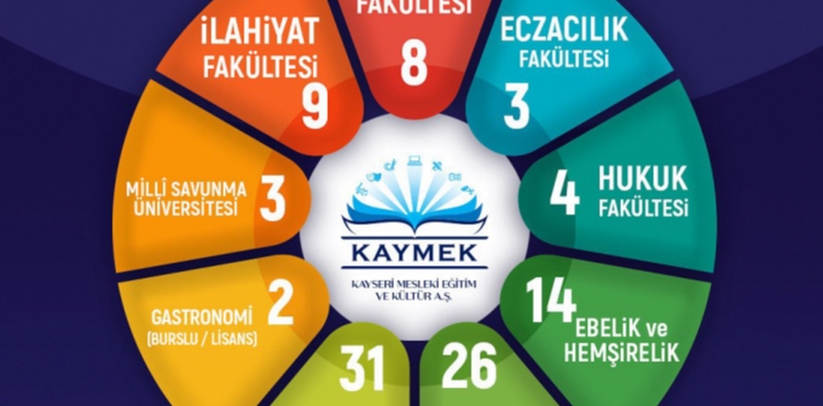 KAYSERİ’NİN GURURU KAYMEK’İN 2025 YKS GURUR TABLOSU