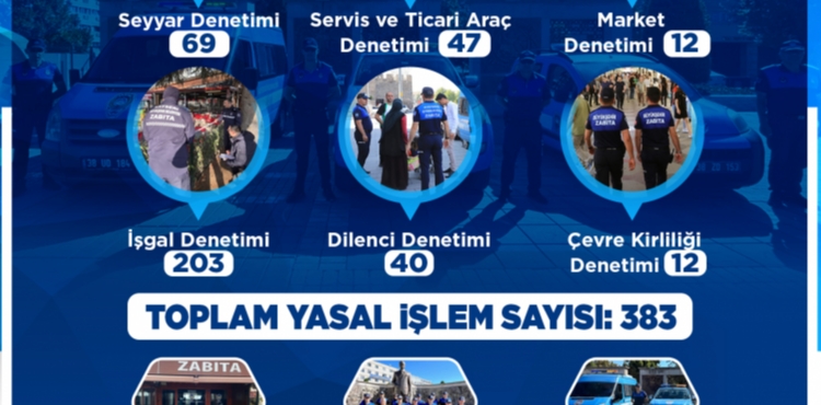 BÜYÜKŞEHİR ZABITA, AĞUSTOS AYI DENETİMLERİNDE 383 İŞLEM YAPTI