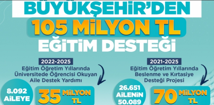 ��RENC� VE GEN� DOSTU BA�KAN B�Y�KKILIǒTAN 105 M�LYON TL�L�K E��T�M DESTE��