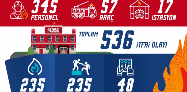 KAYSER� B�Y�K�EH�R �TFA�YESݒNDEN 1 AYDA 536 OLAYA M�DAHALE
