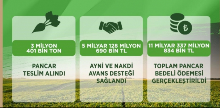 KAYSER� �EKER 2025-2026 �RET�M D�NEM� RAKAMLARINI A�IKLADI