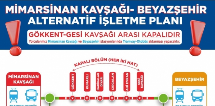 RAMAZAN VE KEMER�AY DERES� ISLAH PROJES� ���N RAYLI S�STEMDE GE��C� AKTARMALI ULA�IM