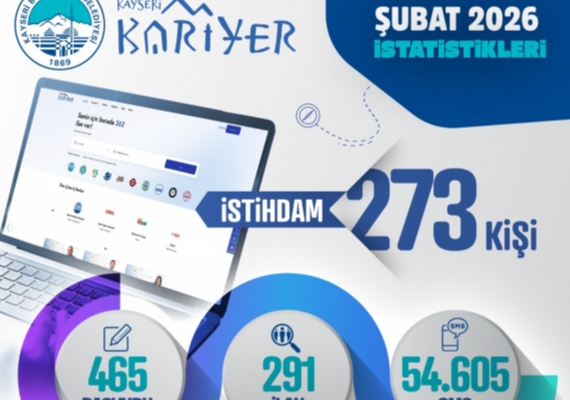 Kayseri Kariyer Merkezi, �ubat ay�nda 273 vatanda��n istihdam�na arac� oldu 
